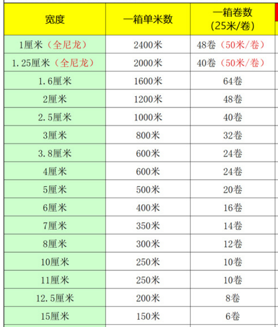 背膠魔術(shù)貼裝箱標(biāo)準(zhǔn)