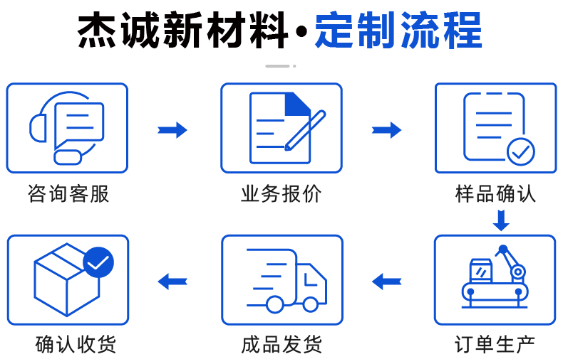 01-醫(yī)療護具固定魔術貼-06